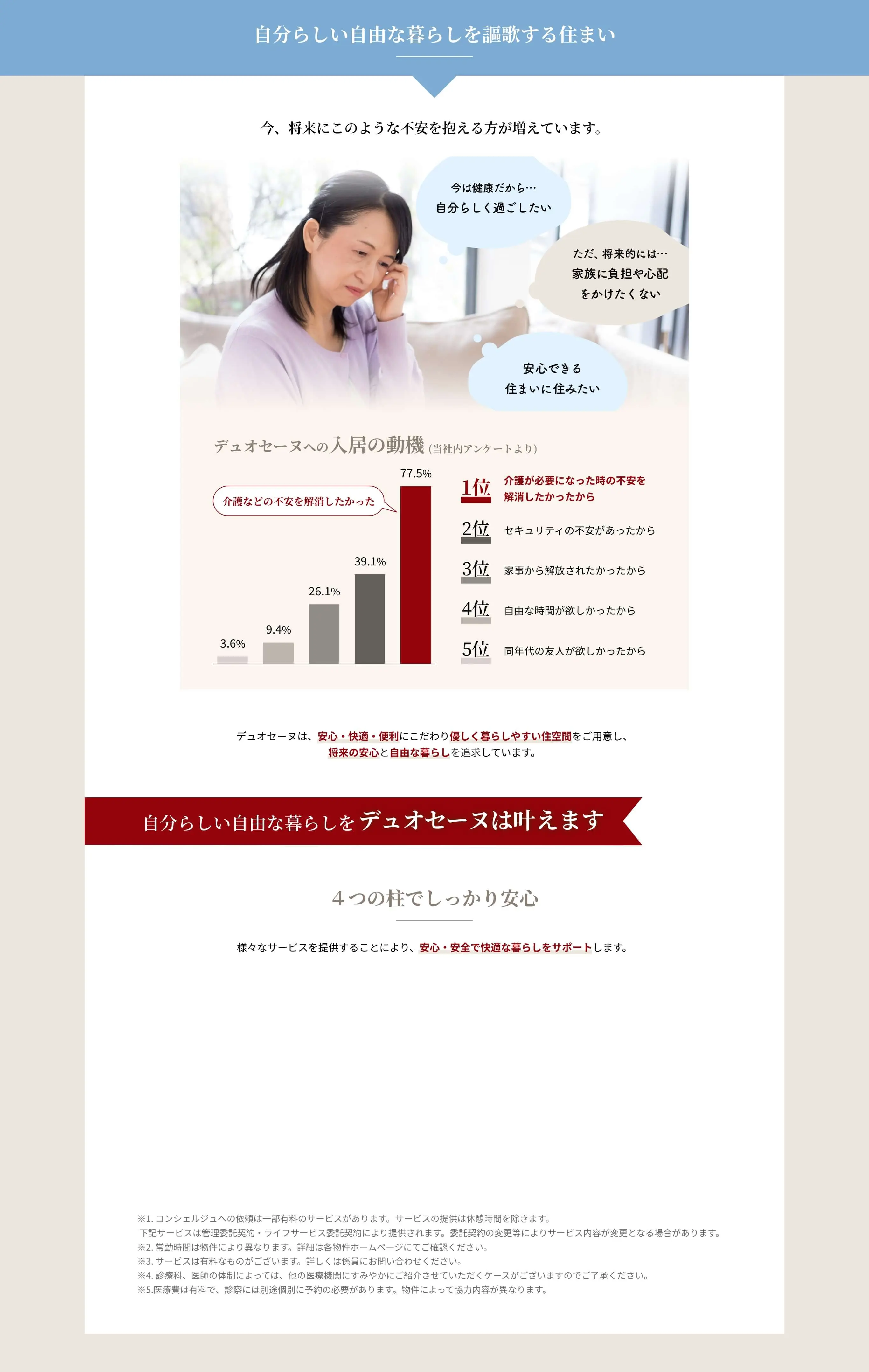 自分らしい自由な暮らしを謳歌する住まい